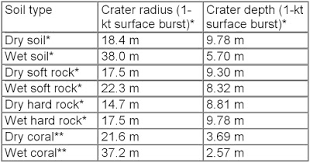 ikt crater size