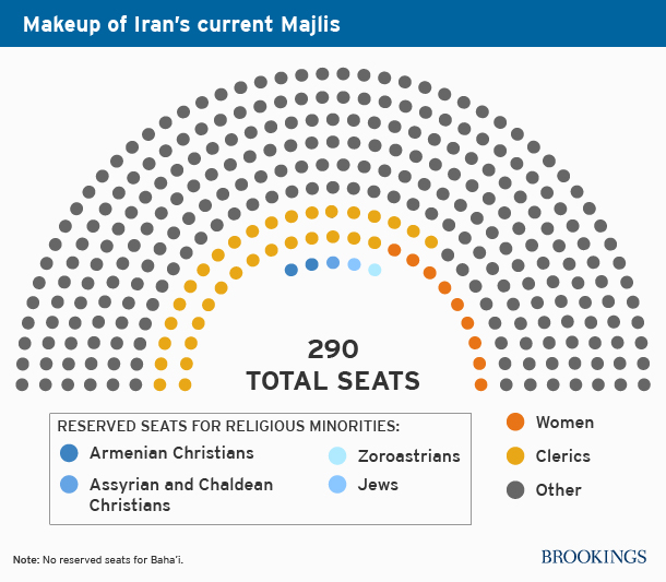 Graphic showing makeup of Iranian parliament.