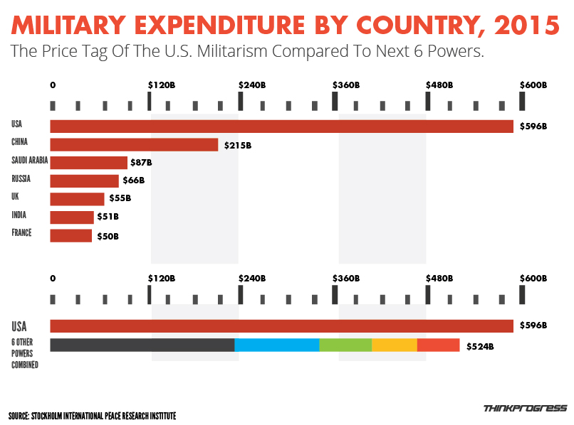 Us-Military-Spending (1)
