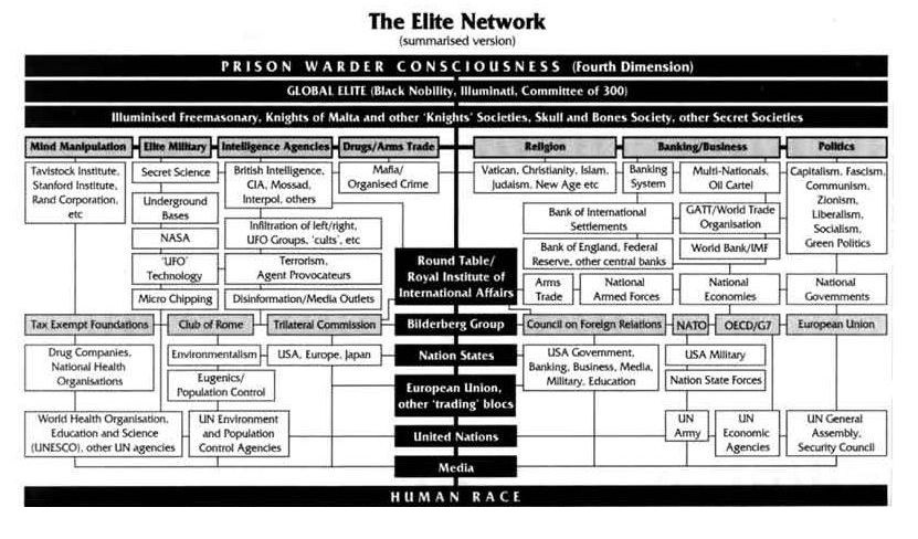 the controlling elite network