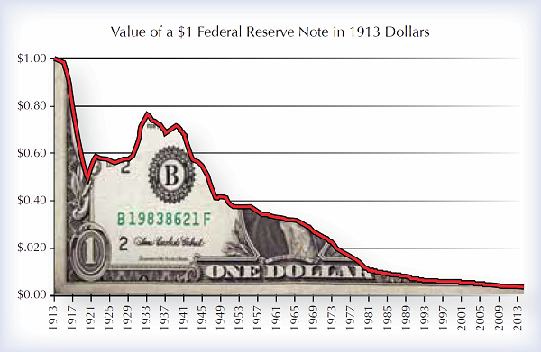 dollar_devaluation