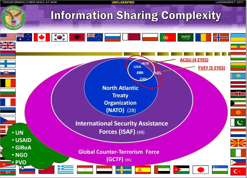 NWO-information-sharing-complex