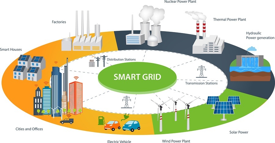 Smart Grid concept Industrial and smart grid devices in a connected network. Renewable Energy and Smart Grid Technology Smart city design with future technology for living.