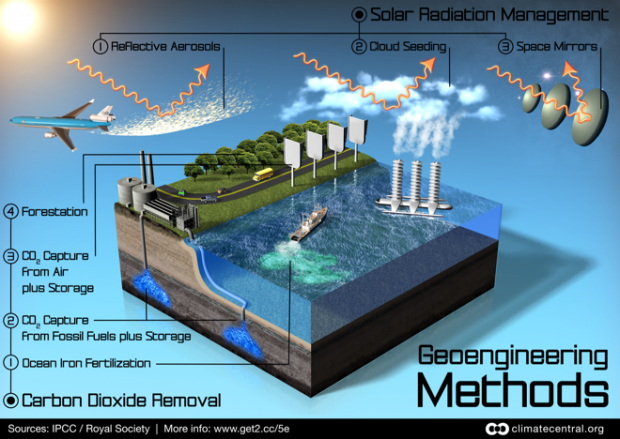 60aec-geoengineering-methods-infographic