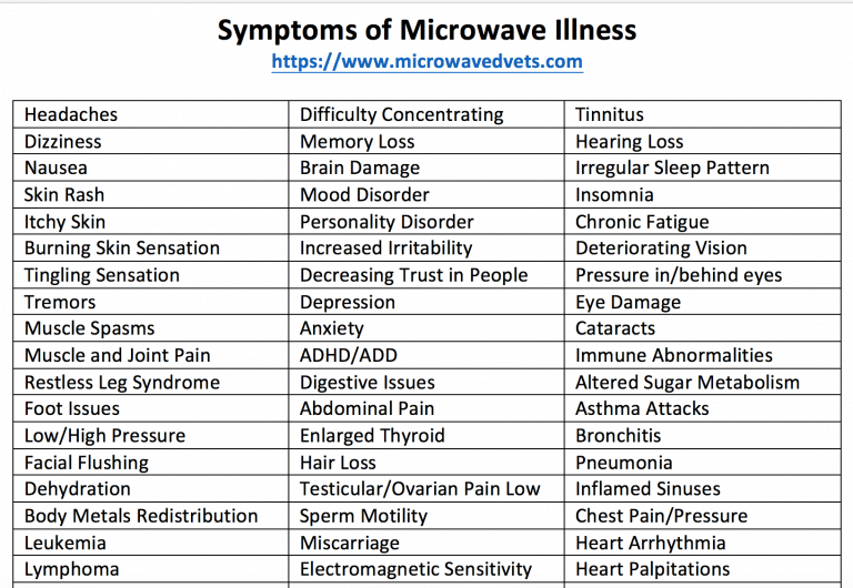 Symptoms EMF microwave illness
