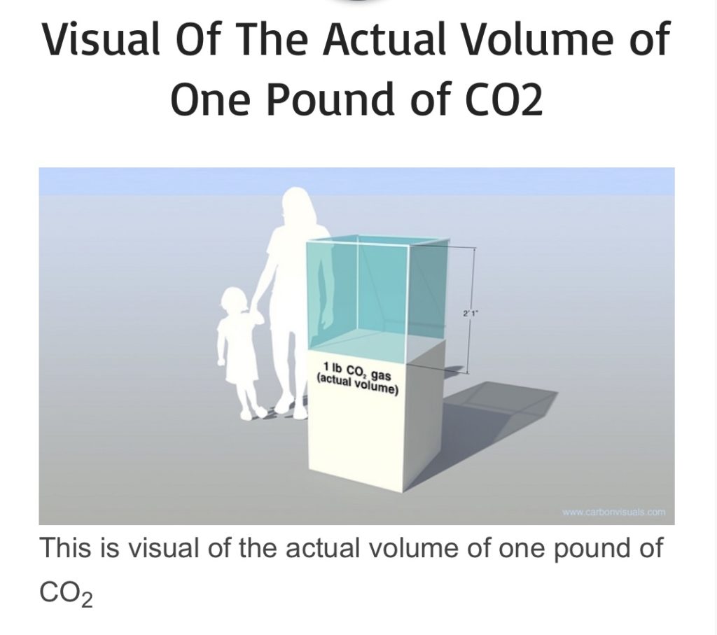 Visual of the actual volume of one pound of C02 - Your Mirfield