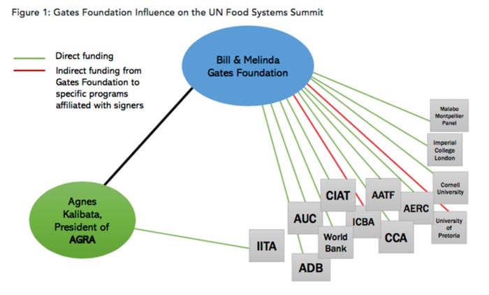 un food systems summit