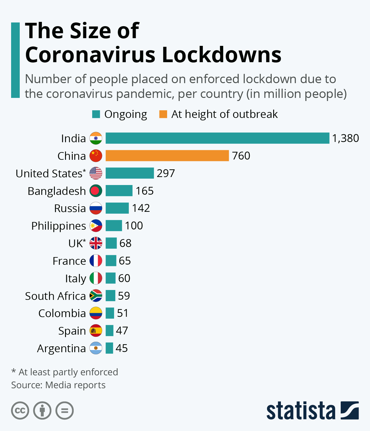 Estimated size of lockdowns around the world