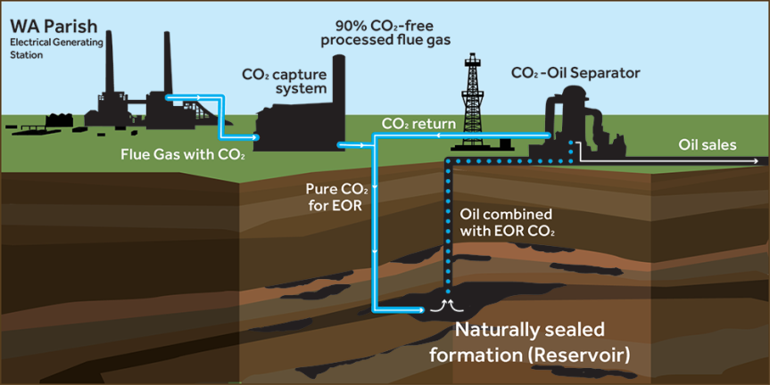 carbon capture2