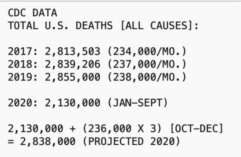 Cdc Data Total Deaths