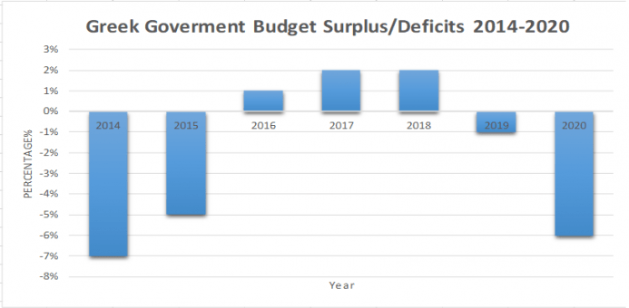 Greek government deficit
