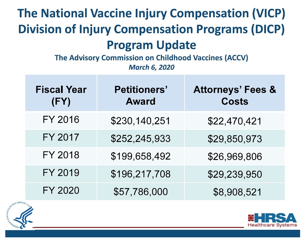 National Vaccine Injury Compensation