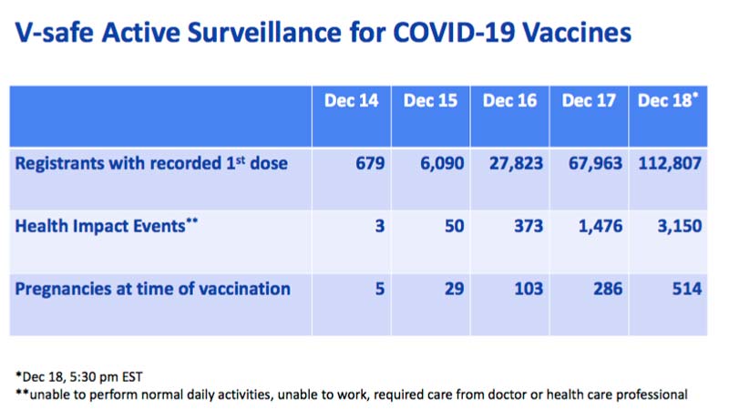 v-safe active surveillance covid vaccine