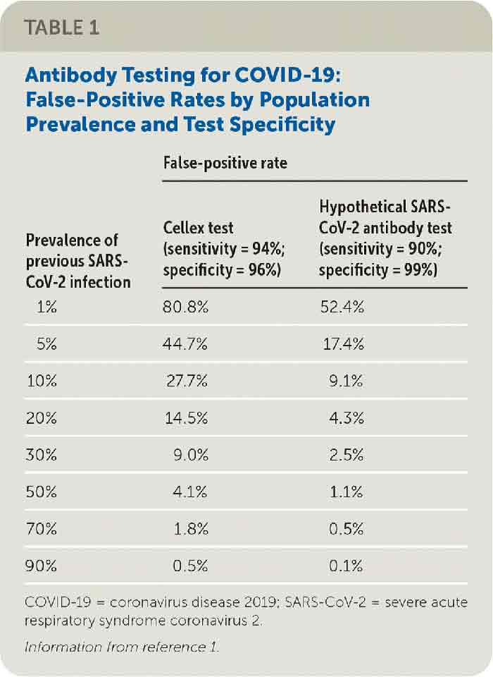 antibody testing covid-19