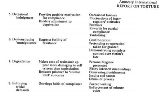 biderman chart of coercion 2