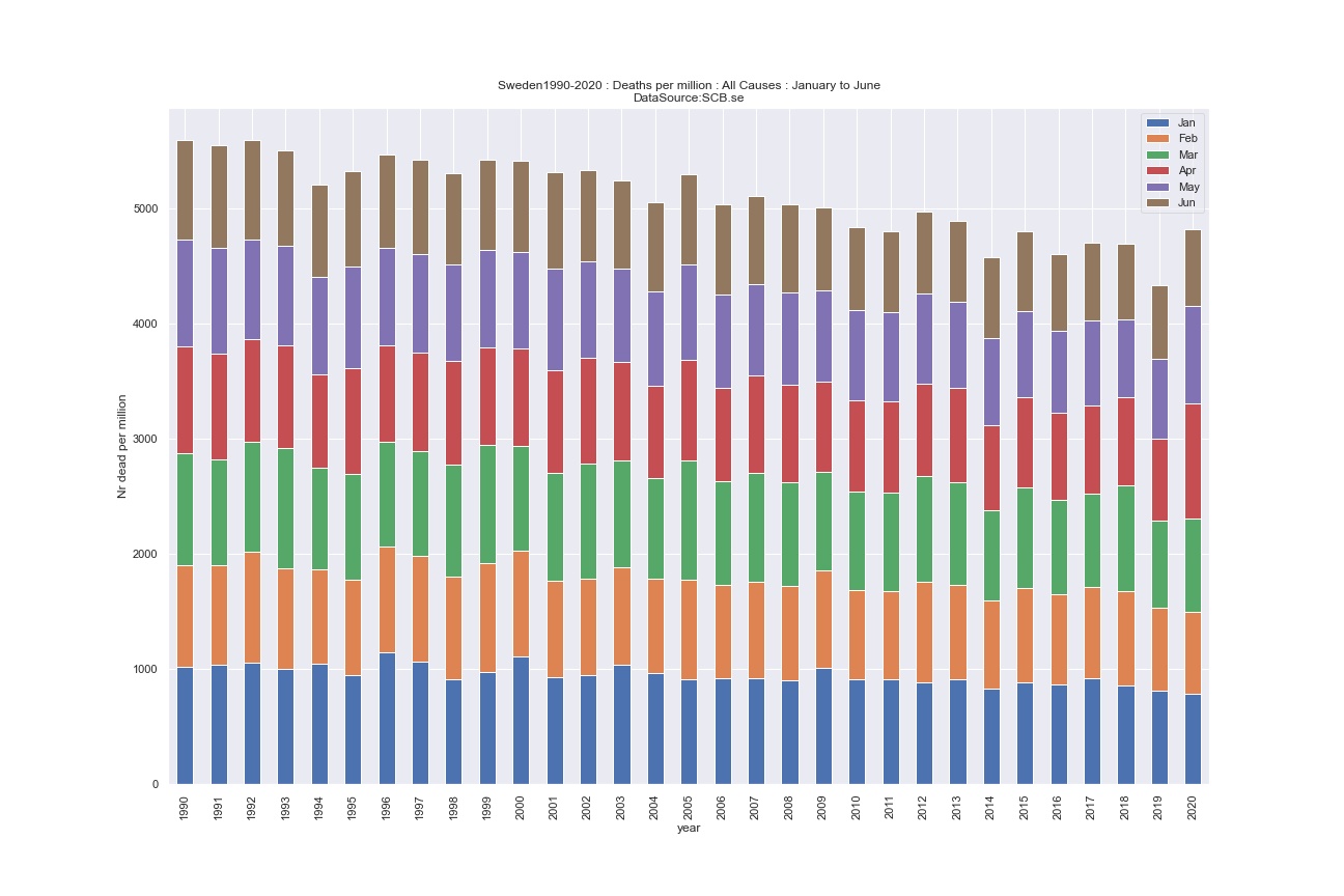 scb_deaths_per_M_per_month_1990_2020