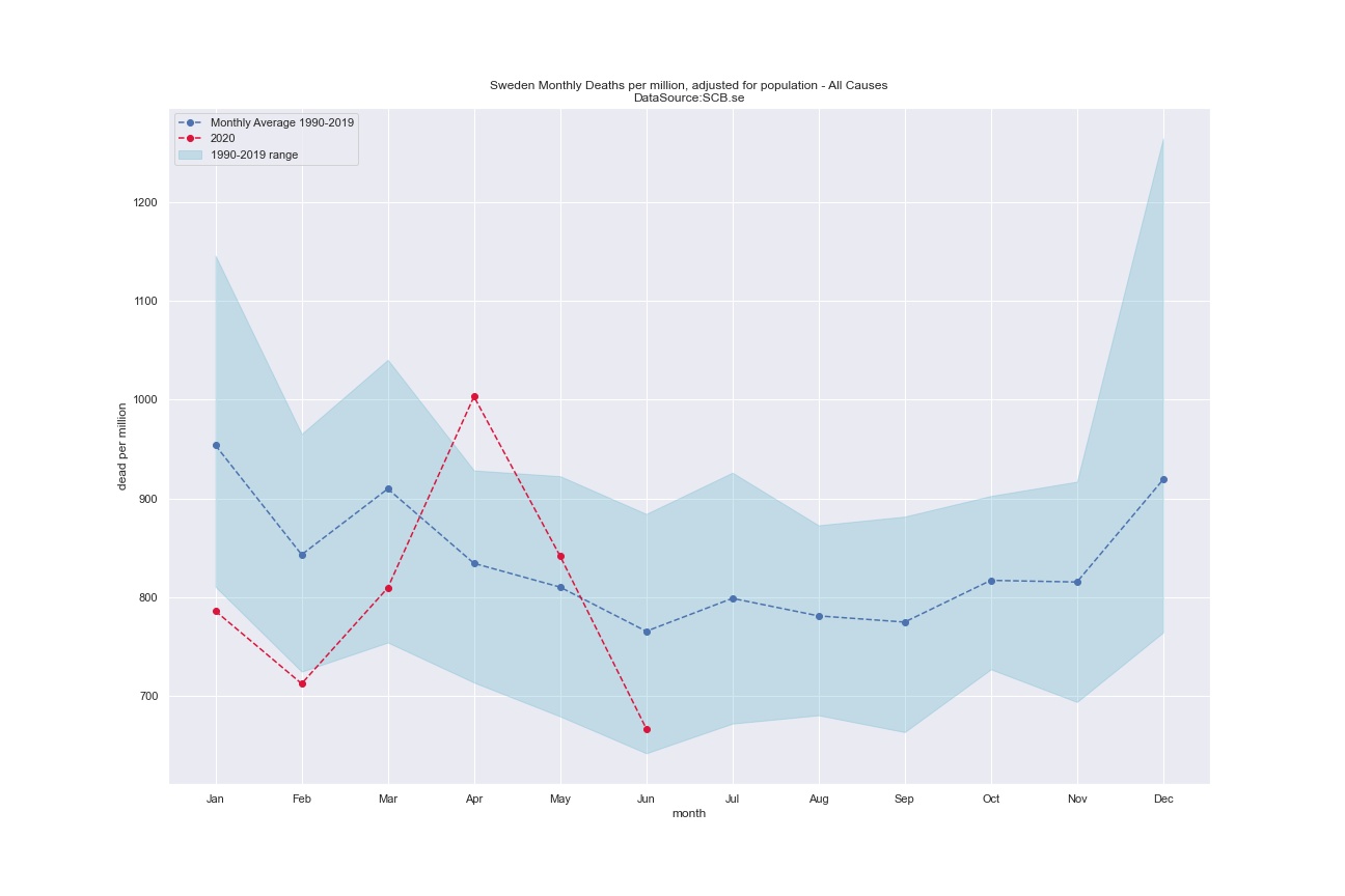 scb_monthly_deaths_all