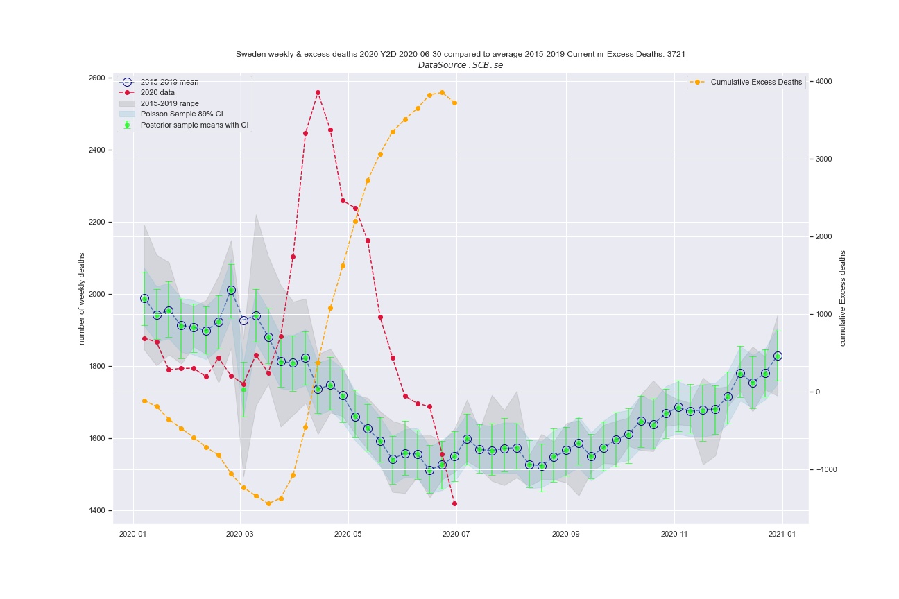 scb_poisson_weekly