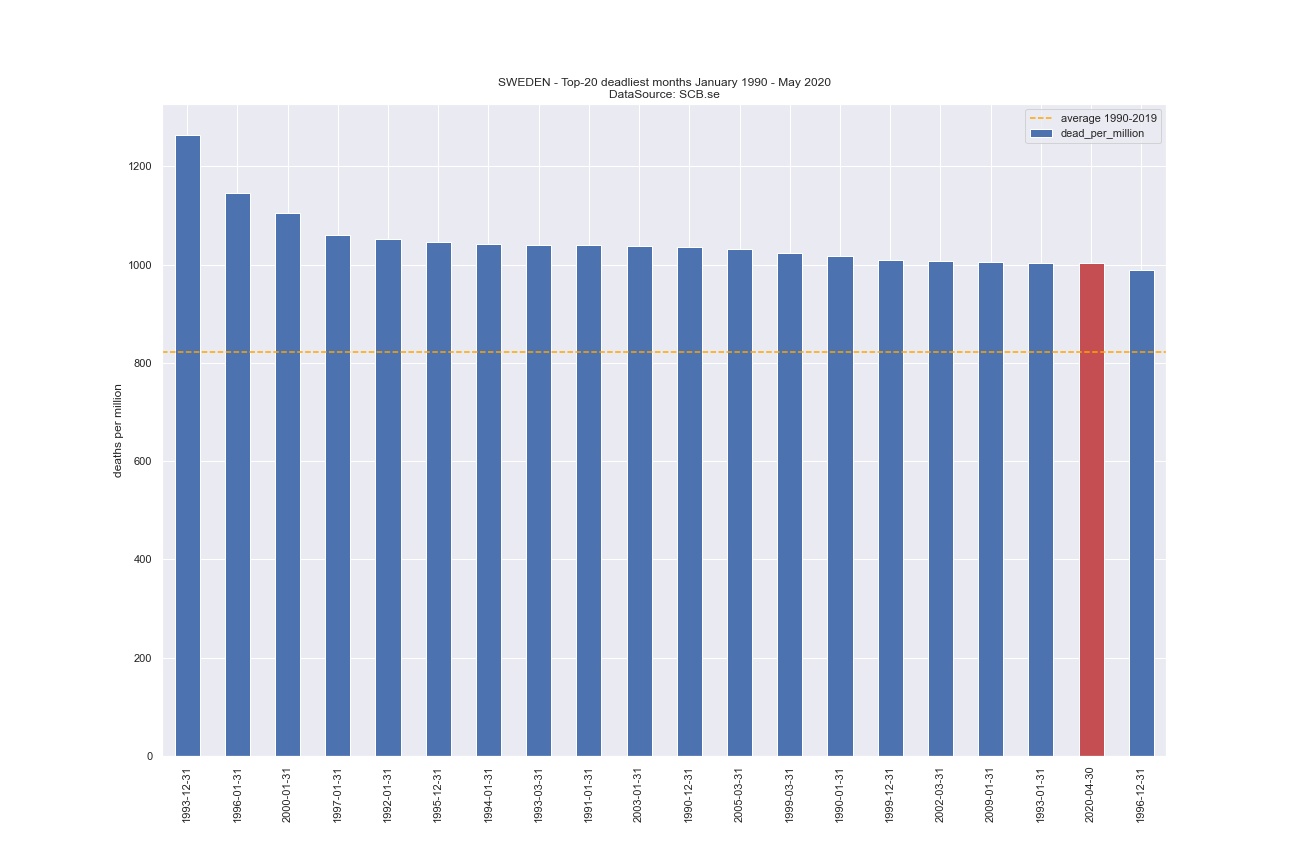 scb_population_deaths_1990-2020