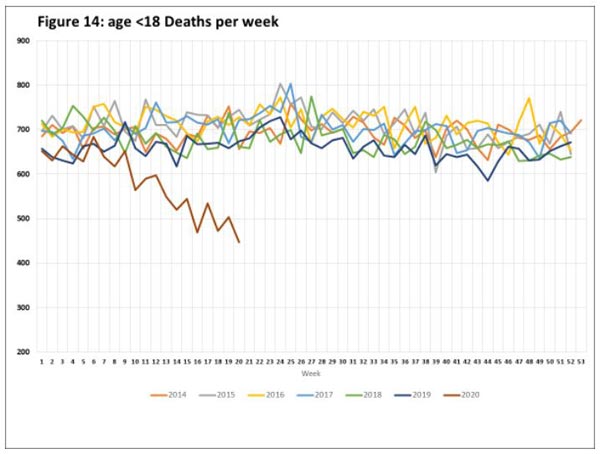 SIDS Rates Drop During COVID-19 Lockdowns