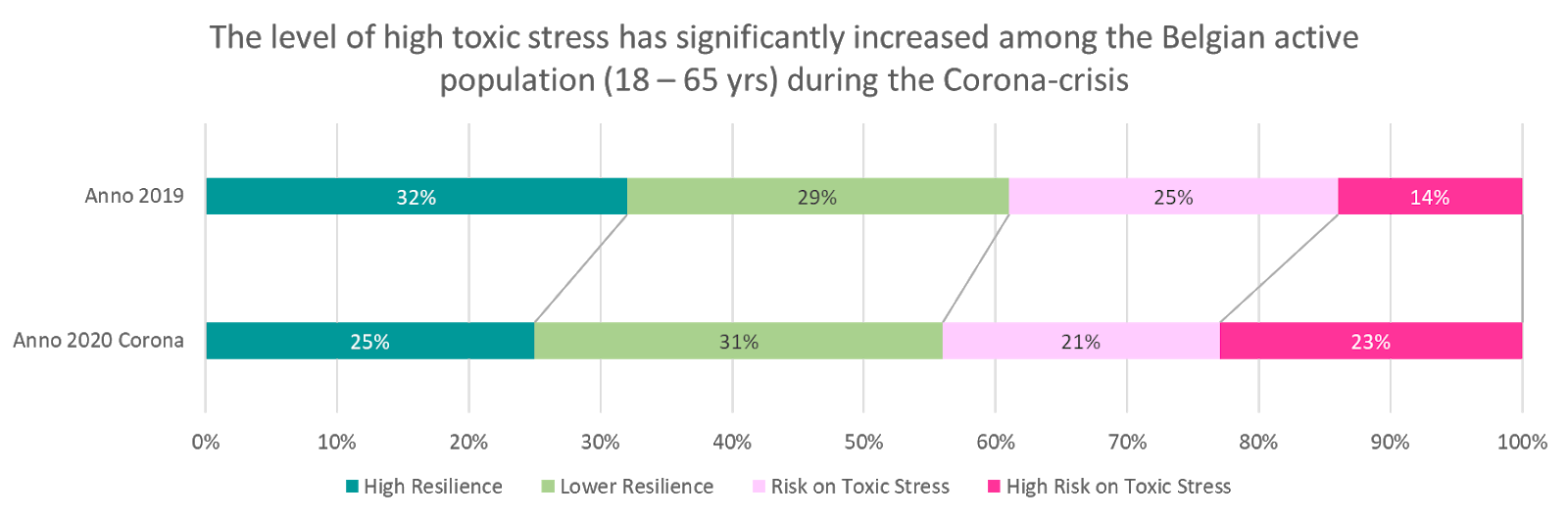 How stress under lockdown is affecting Belgians