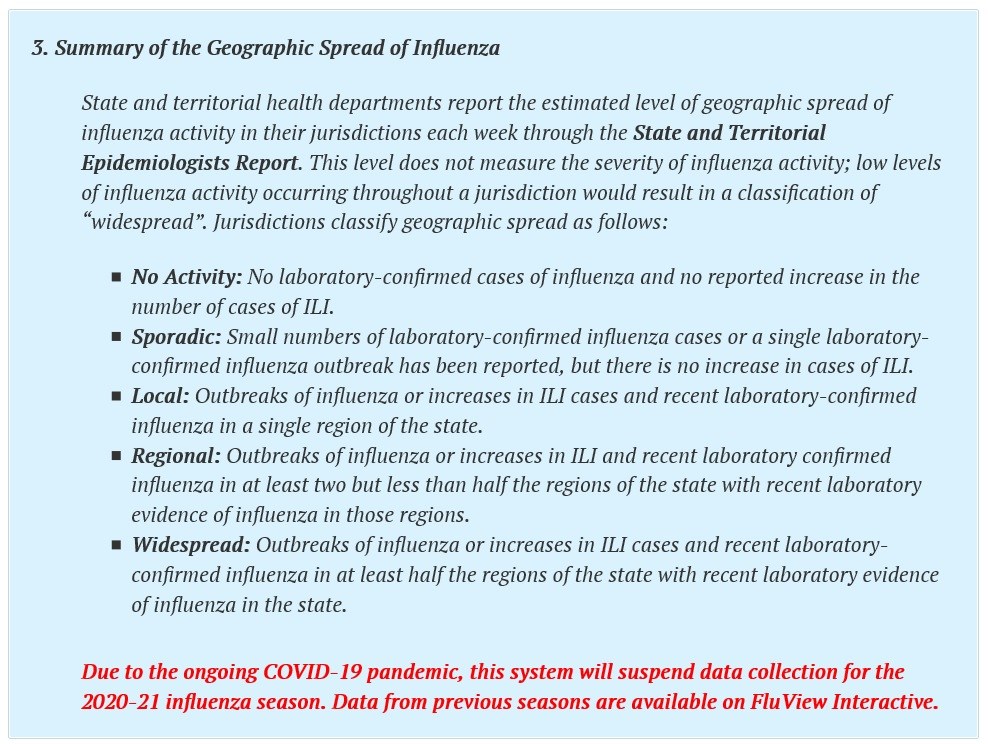 Cdc Suspends Flu Data