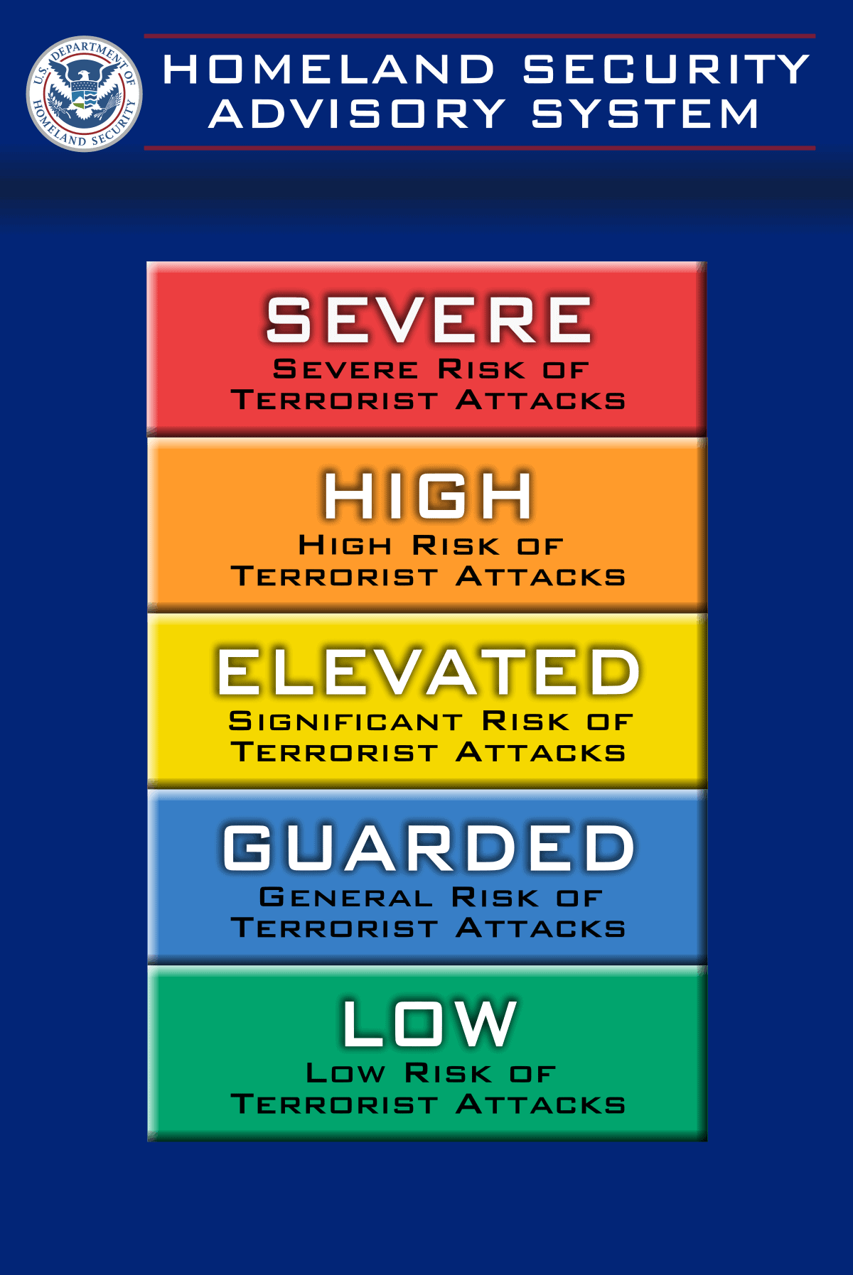 DHS color coded threat chart