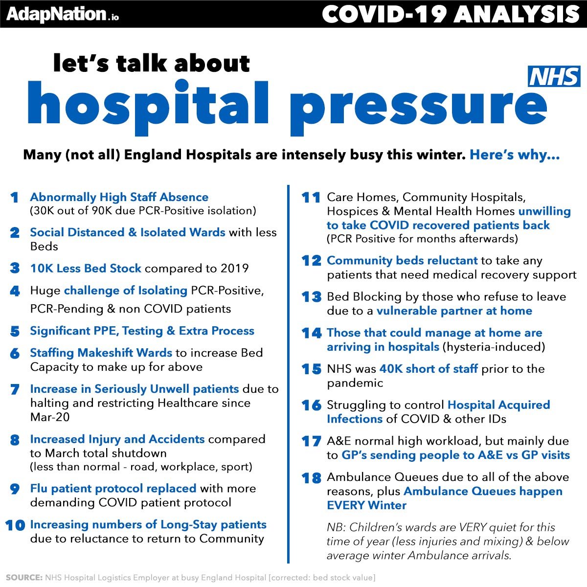 NHS England COVID Pressure Points