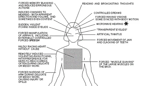 Mind Control Technology Hard at Work